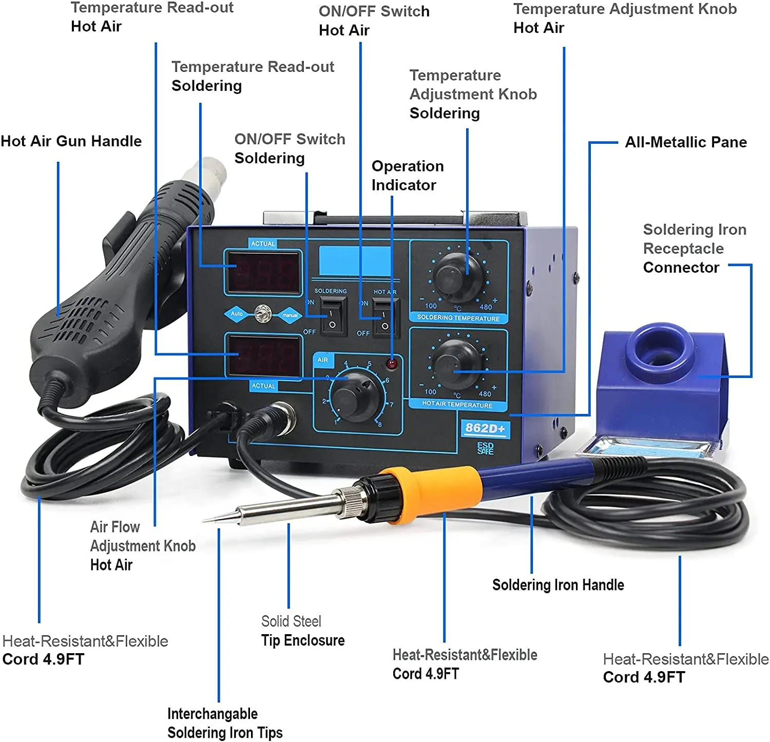 Stacja lutownicza 862D+ 2 w 1, – 2 In 1 Soldering Rework Station 750W recenzja i cena